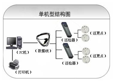 富顺县巡更系统六号