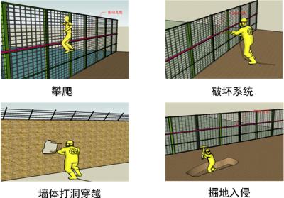 富顺县周界防范报警系统四号