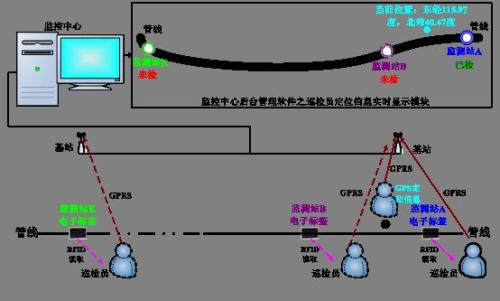 富顺县巡更系统八号