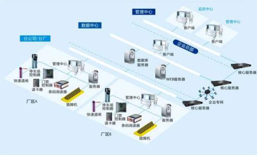 富顺县食堂收费管理系统七号