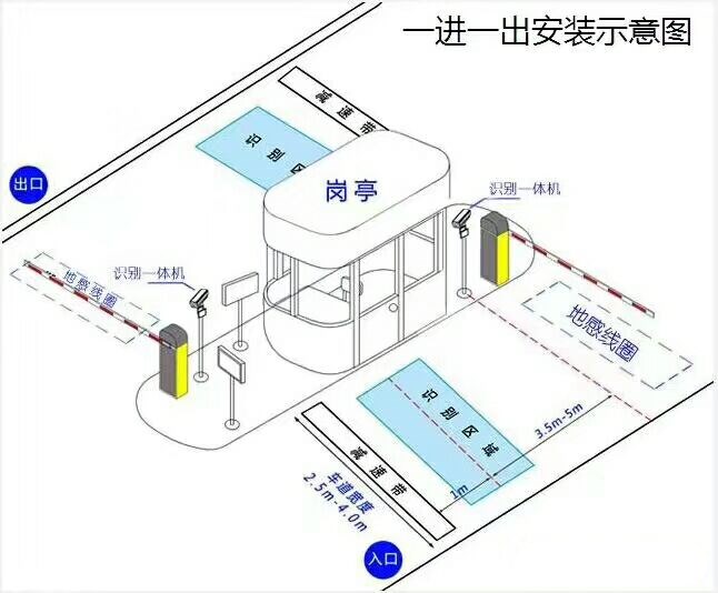 富顺县标准车牌识别系统安装图