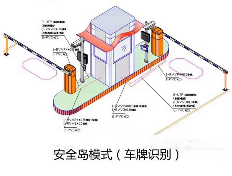 富顺县双通道带岗亭车牌识别