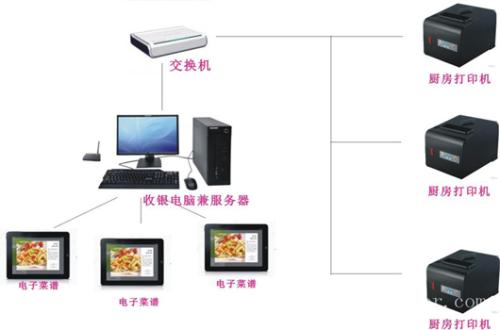 富顺县收银系统六号